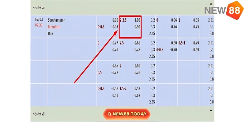 Hướng dẫn kèo tài xỉu 2 1/4